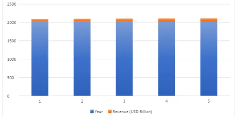 Industry Overview